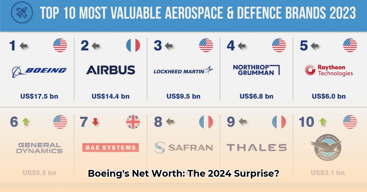 boeing-company-net-worth